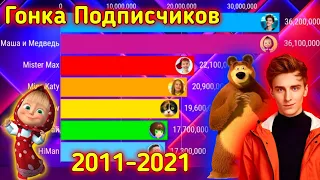 A4 против Маша и Медведь;SlivkiShow;Ивангай;Mister Max;Miss Katy;HiMan - Гонка Подписчиков 2011-2021