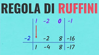 Regola di Ruffini - Spiegazione ed Esercizi Svolti