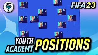 FIFA 23: YOUTH ACADEMY POSITIONS