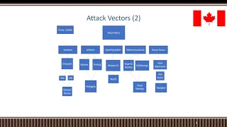 UMUC CYB 670 Project 2 Team Canada Cyber Security Risk Assessment