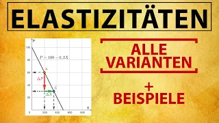 ELASTIZITÄT berechnen | Nachfrage: Preiselastizität, Einkommenselastizität (+ Punktelastizität)