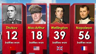 Greatest Generals in History