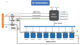 Battery Management Systems- High Voltage and Low Voltage Schematics
