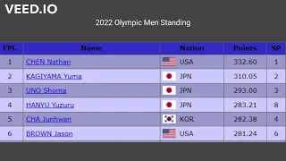 Was 3 Asian Men On The Podium Too Much For The ISU: Is The Ladies The Great Rebalancing Back to EU