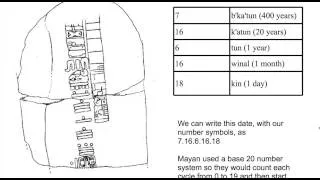 mayan numbers