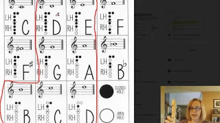 Recorder Fingering chart lesson