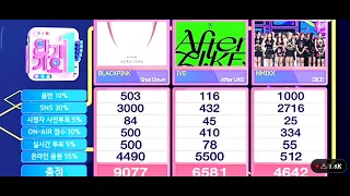 Blackpink shut Down 5th win at inkigayo #blackpink #ive #nmixx