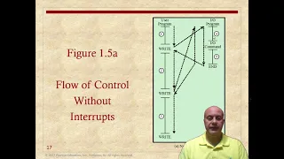 [OS] - Ch01 - Computer System Overview