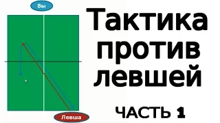 ТАКТИКА В НАСТОЛЬНОМ ТЕННИСЕ против левшей (Как играть в настольный теннис против левшей)