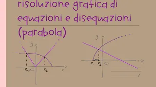 Risoluzione grafica di equazioni e disequazioni irrazionali (parabola)