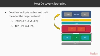 Hands-On Network Scanning - Nmap for Network Security: Host Discovery Methods | packtpub.com