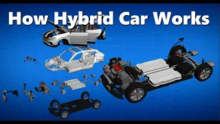 How Hybrid Cars Work - animation and major components - Hybrid car engine - Hybrid car 2023