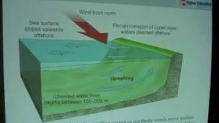 World Ocean Circulation - Upwelling