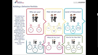 Building a Defensive Portfolio During Unpredictable Times