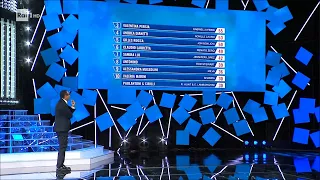 La classifica della quarta puntata - Tale e Quale Show 21/10/2022