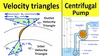 Velocity Triangles Diagram For Impeller of Centrifugal Pump | Fluid Mechanics | Shubham Kola