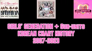 GIRLS' GENERATION + Sub-Units Korean chart history (2007-2023)