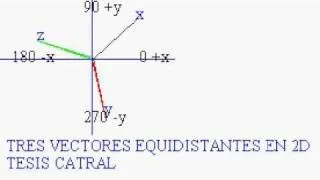 tessis01 hypercube hipercubo poytopes politopos  HyperCube Tesseract differential geometry