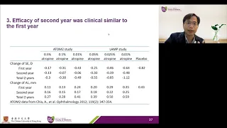 Lecture: Myopia Control in Children: Low Concentration Atropine Drops