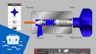 Direct Acting Relief Valve