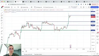 Биткоин ждет решения ФРС. Что будет с рынком?