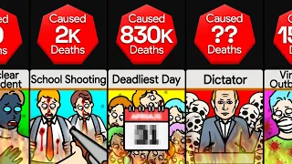 Comparison: The Deadliest Of Everything