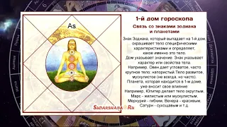 1-й дом гороскопа: основные и производные значения - Василий Тушкин