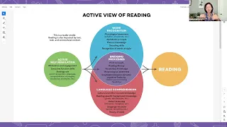 The Active View of Reading: A Model to Move the Needle on Comprehension Season 2, Episode 11