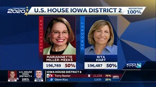 2 of Iowa’s U.S. House races still too close to call
