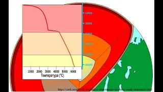 Петрология.  01.  Глубинное строение Земли.