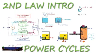 2nd Law Intro and POWER CYCLES in 10 Minutes!