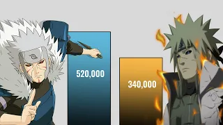 TOBIRAMA Vs MINATO POWER LEVELS