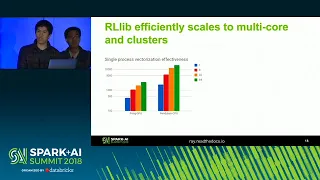 Spark+AI Summit 2018 - Reinforcement Learning