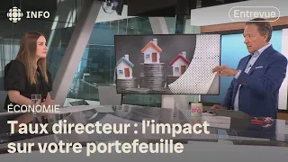 Quel serait l'impact d'une baisse du taux directeur? | D'abord l'info