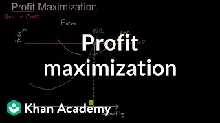 Profit maximization | APⓇ Microeconomics | Khan Academy