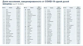 COVID-19: эпидемиологическая ситуация в России и мире. Специфическая профилактика инфекции