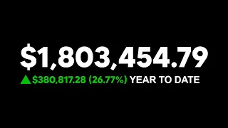 Wheel Strategy Guide to $10,000/Month Consistently