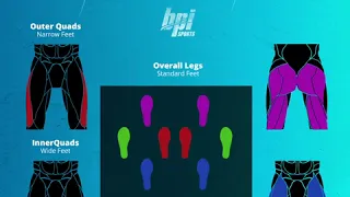 Leg Press Guide - Feet Placement - BPI Training