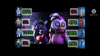 [SFM FNaF] Withered Toys vs Glamrock With HealthPoints