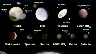 Trans-Neptunian object | Wikipedia audio article | Wikipedia audio article