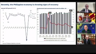 Asia Economic Dialogue (AED) 2022, Session 2: Economic Policy for Sustained Post-Pandemic Growth