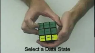 Information Security Awareness: "The McCumber Cube"