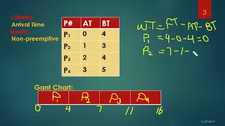 First Come First Serve (Easy way to understand) | Lecture 04