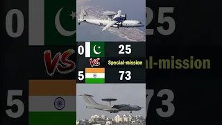 Pakistan vs India | 2023 Air Force Comparison  #airforce #militarypowercomparison