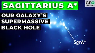 Sagittarius A*: The Milky Way's Supermassive Black Hole