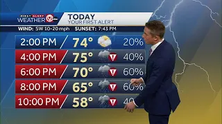 Chances for severe storms arrive later this afternoon