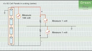 Earth Fault Testing on PV String