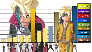 Explicación: Rangos y Niveles de Poder de Boruto Uzumaki | Naruto | Boruto