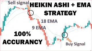 HEIKIN ASHI + EMA TRADING STRATEGY - 100%  WIN RATE