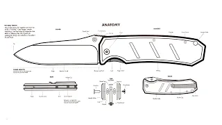 ВСЕ О СКЛАДНЫХ НОЖАХ: замки, клинки, материалы, термины